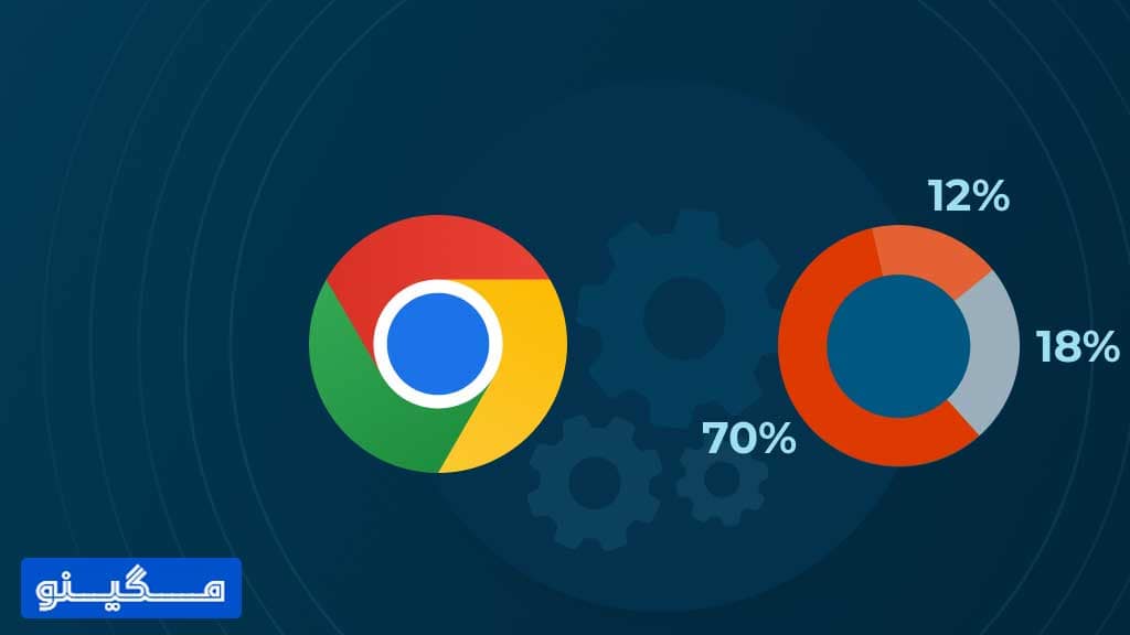 افزایش عملکرد و کارایی درآپدیت جدید گوگل کروم