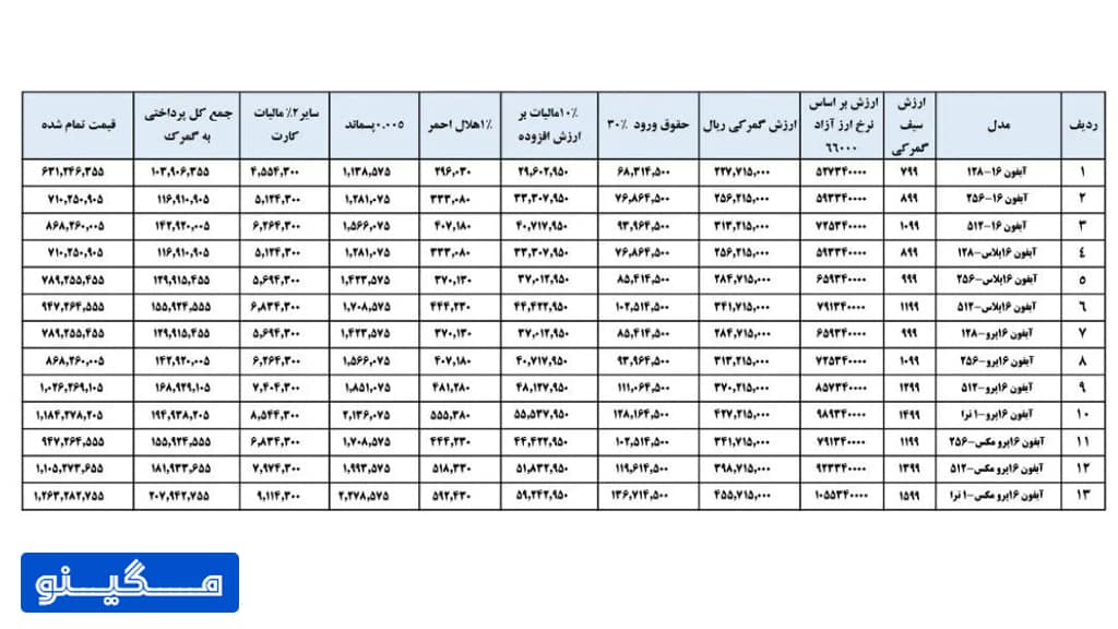 تعرفه جدید آیفون 16 در ایران